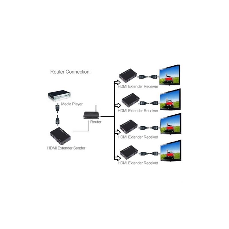 Extender HDMI 100 Metros IR CROMAD UTP