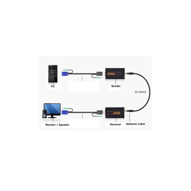 EXTENDER VGA 100 METROS UTP CROMAD