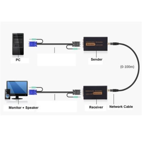 EXTENDER VGA 100 METROS UTP CROMAD