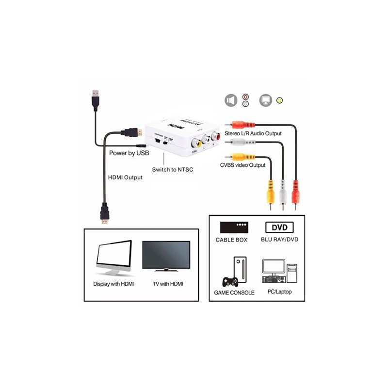 CONVERSOR AV A HDMI 1080P CROMAD