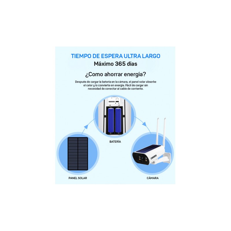 CAMARA IP SOLAR TIPO BULLET 3.6MM 2MP...