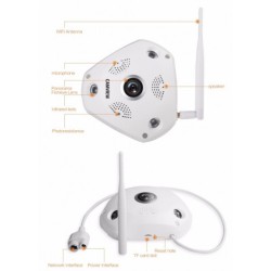 CAMARA IP PANORÁMICA 360º... 2