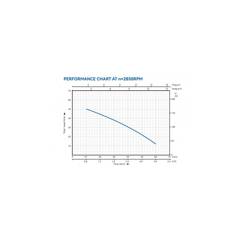 ELECTROBOMBA CENTRIFUGA MULTIETAPA...
